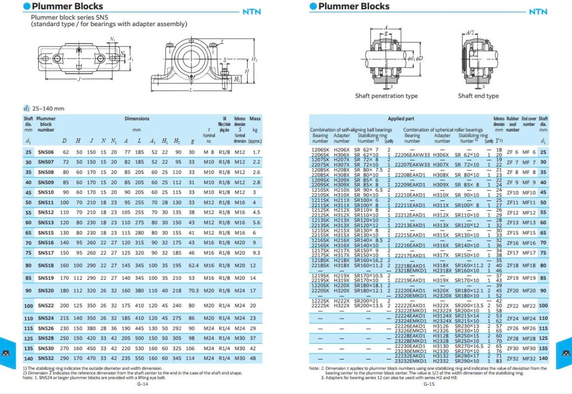 Công Ty TNHH Xuất Nhập Khẩu Neko Vina